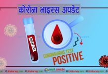 नेपालमा कोरोना संक्रमितको संख्या ३० पुग्यो, एकै दिन १४ जना नयाँ संक्रमित पुष्टि